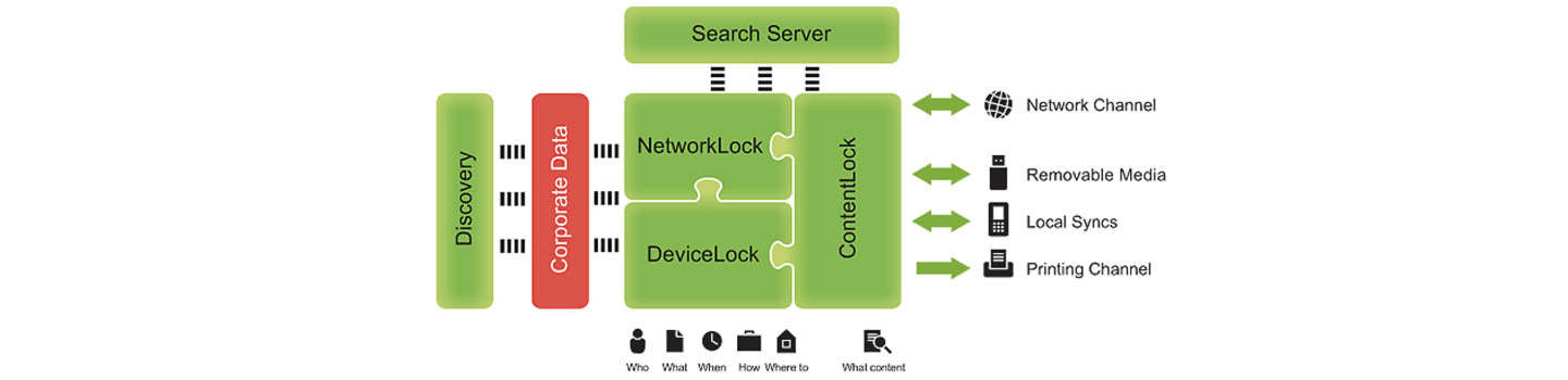 Devicelock