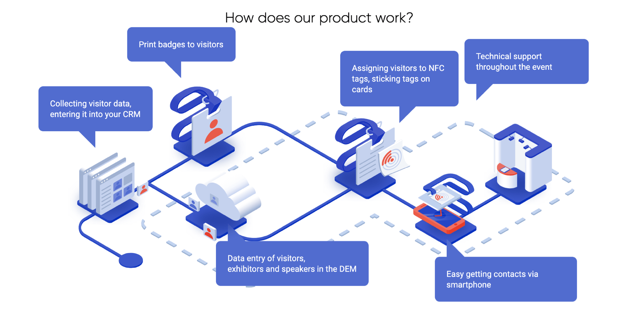 Digital Marketing Solutions