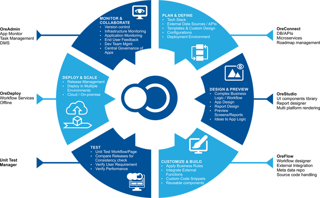 OreOps Framework (P) ltd
