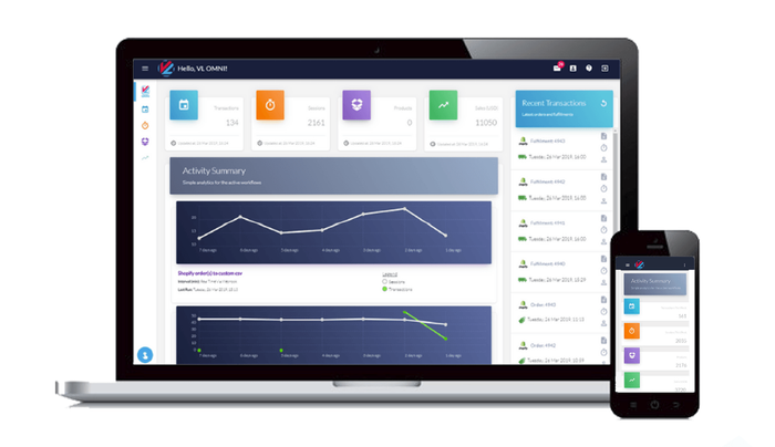 The Vl Omni Dashboard Gitex 2020 Synergising The Mind And Technology Economy