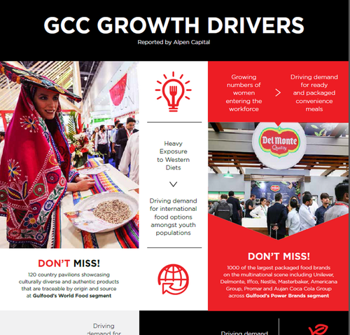 Infographic: Top Trends inspiring Gulfood 2018