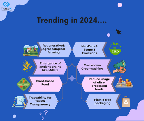 2024 Food Industry Trends – Future of Technology and Sustainability