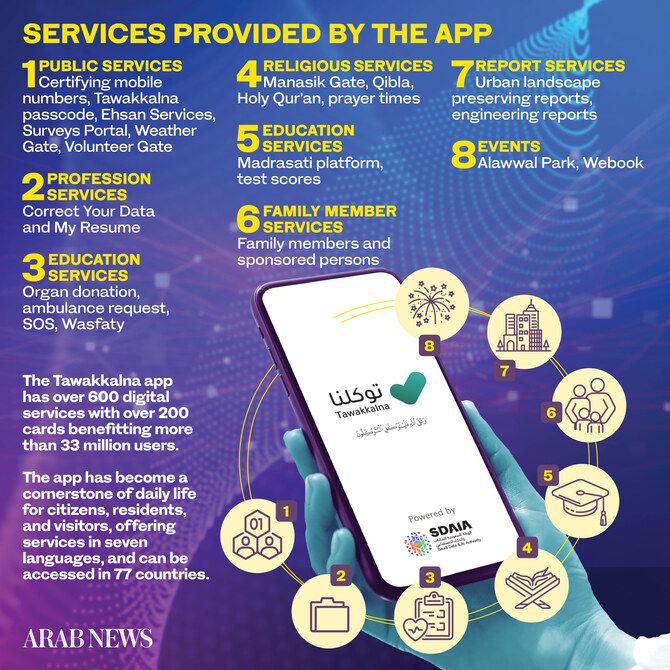 How AI is transforming Saudi Arabia’s digital services through Tawakkalna