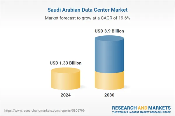 Saudi Arabia Data Center Market Investment Analysis & Growth Opportunities 2025-2030: Saudi Arabia Emerges as a Digital Hub as Data Center Market Set to Hit $3.9 Billion by 2030