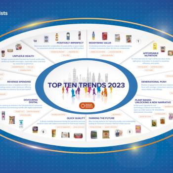 TOP TEN TRENDS IN 2023