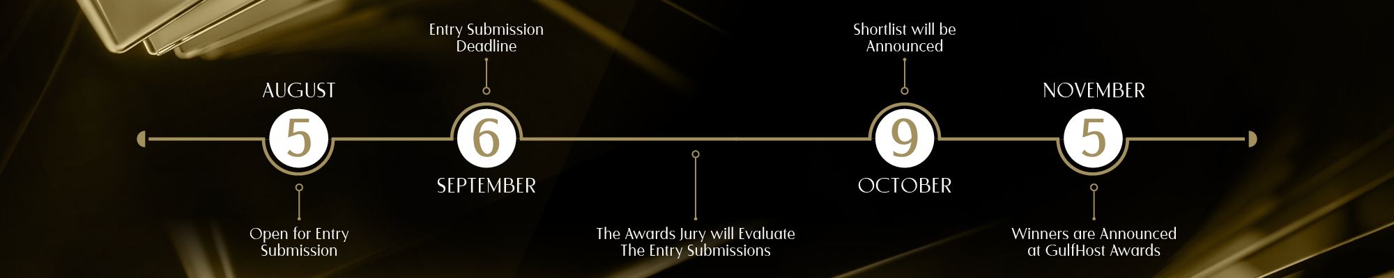 GulfHost Awards Timeline