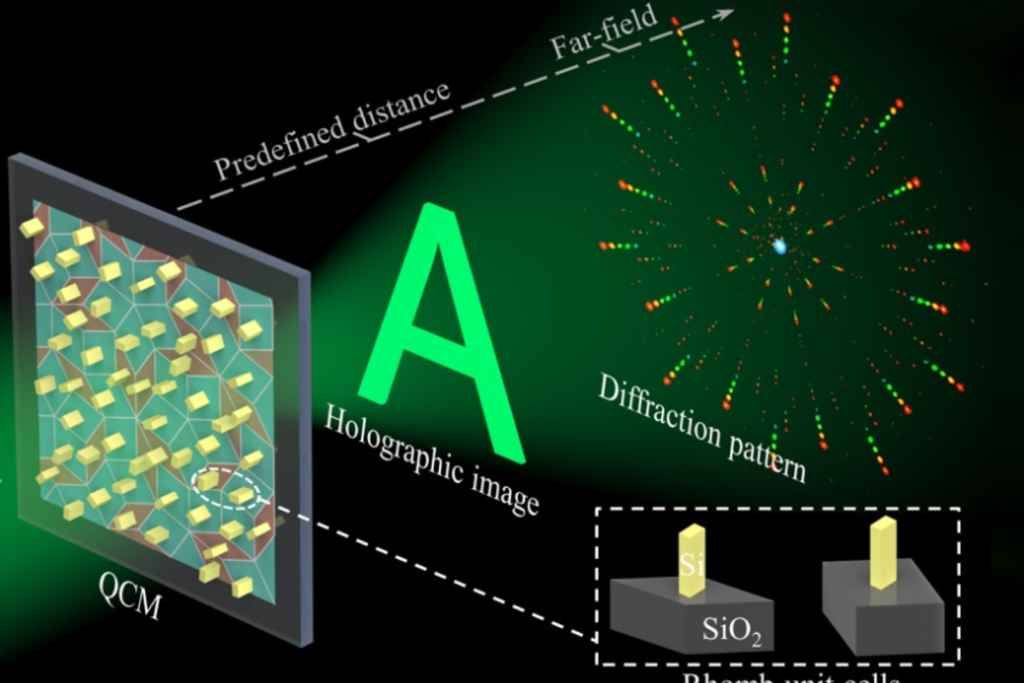 Researchers create multifunctional ‘holographic’ metasurface