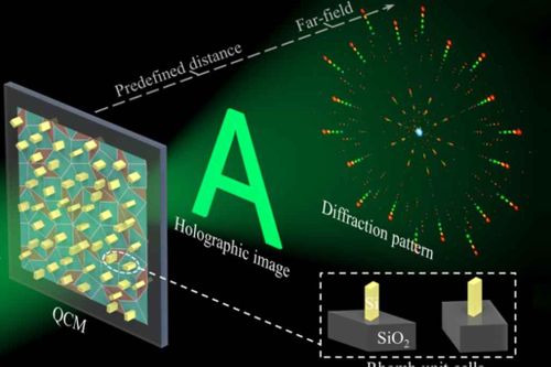 Researchers create multifunctional ‘holographic’ metasurface