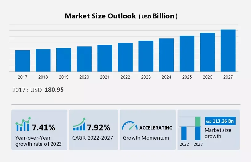 Pro AV Market by Type, Industry Application, and Geography - Forecast and Analysis 2023-2027
