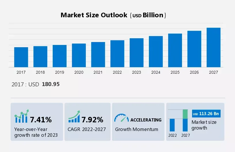 Pro AV Market Forecast: 2022-2027 Growth Analysis