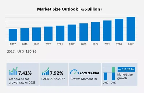 Pro AV Market Forecast: 2022-2027 Growth Analysis