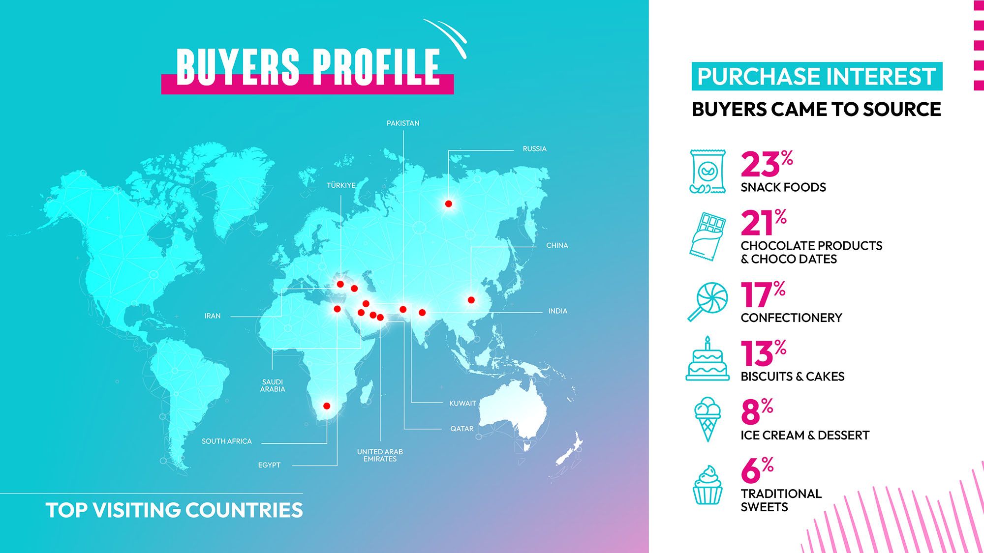 buyers profile