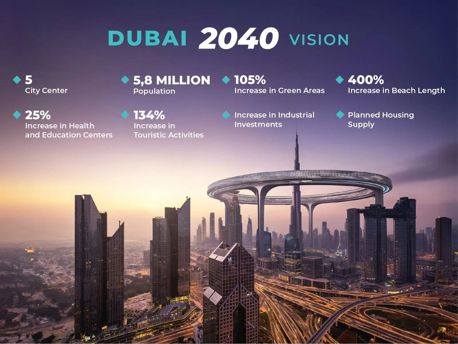 RISE_Expo_Editorials_Dubai Vision 2040