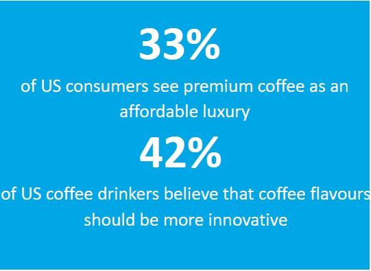 coffee stats new 