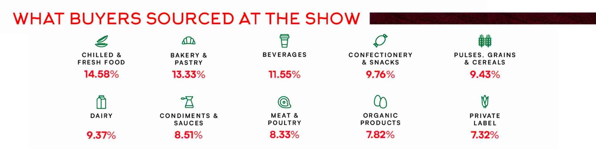 Saudi Food Show Buyer