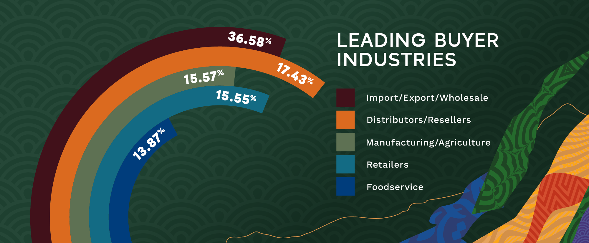 saudi food show 2026 buyers