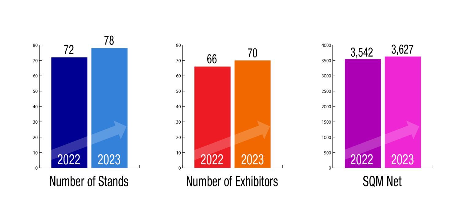 EAG 2023 recognising the past and preparing for the future