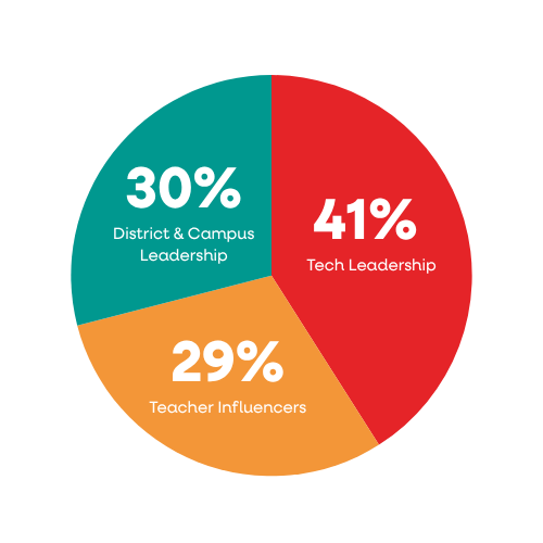 FETC 2025 Attendee Demographics by Role