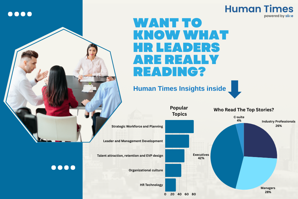 What 65,000 HR leaders were really reading in 2025: Insights from The Human Times