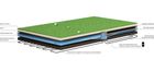 Hydroponic Greens & Tees for Golf