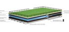 Equestrian Grass Arenas