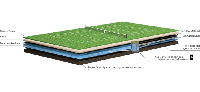 Tennis Courts