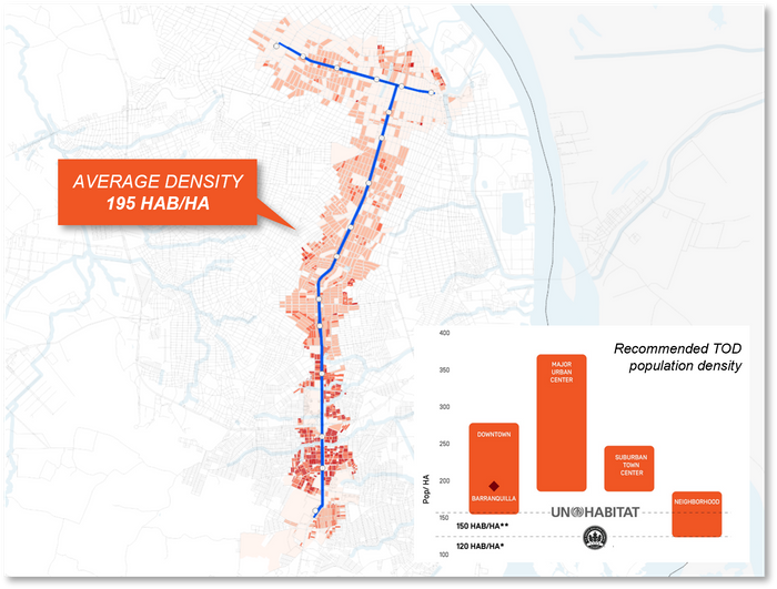 Gran Barranquilla Urban Expansion