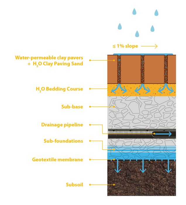 H2O Natural Clay Paving