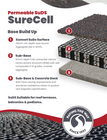 SureCell