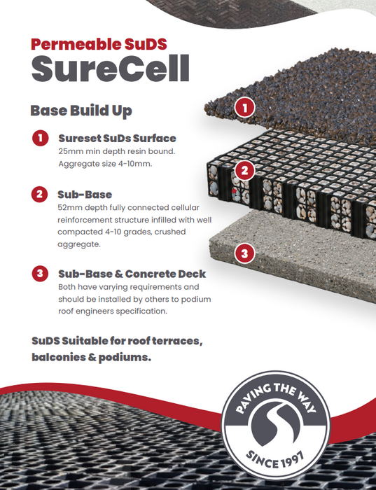 SureCell