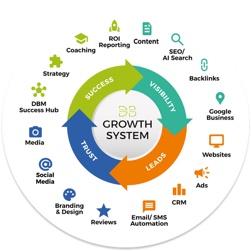 PHASE 3: DOMINATE: Market Leadership & Automation