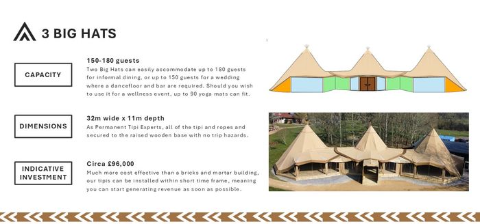 Triple Big Hat Tipi