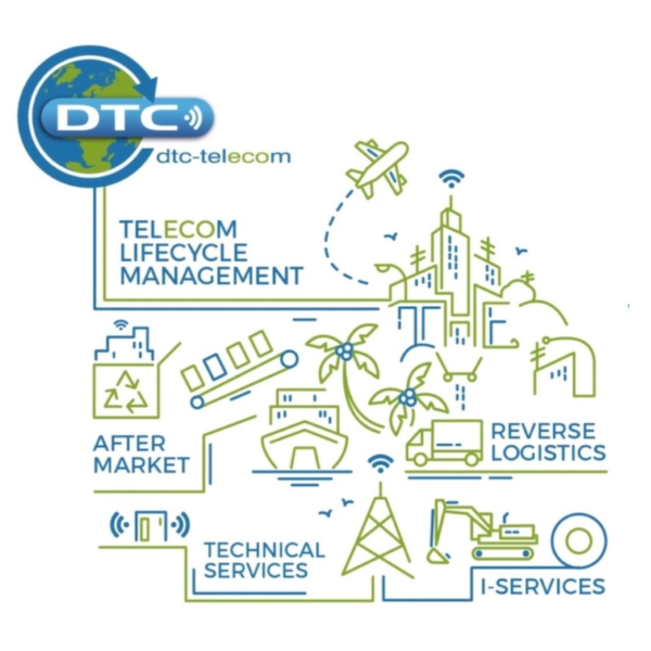 Recycling versus Second life – Why the telecom industry must put second life ahead of recycling – Re-think sustainability.