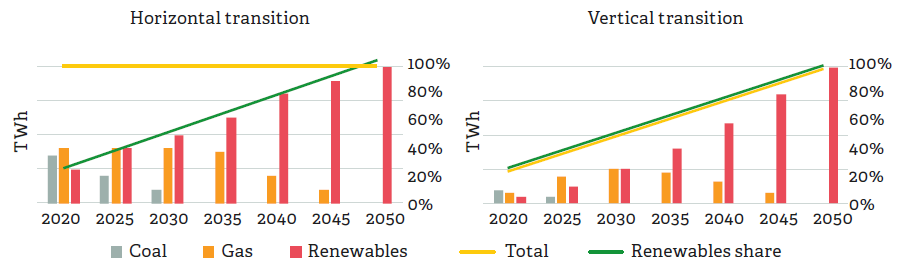 DECARBONISING AFRICA’S GRID ELECTRICITY GENERATION