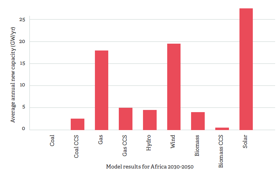 ECARBONISING AFRICA’S GRID ELECTRICITY GENERATION