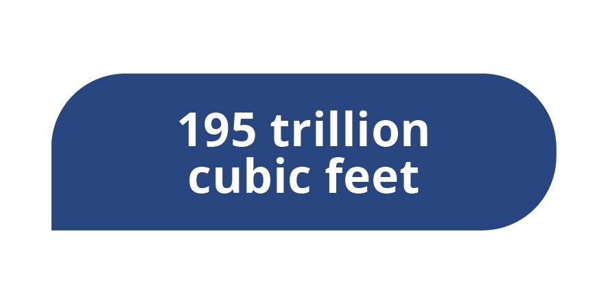 Proven Natural Gas Reserves
