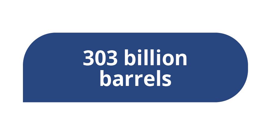 Proven Oil Reserves