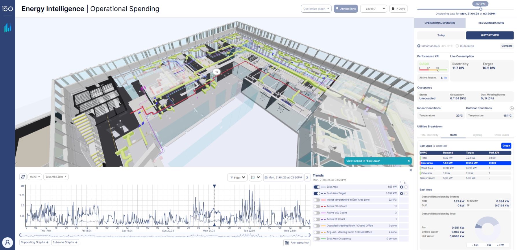 PARA OS: An Innovative Digital Twin Beyond Energy Intelligence