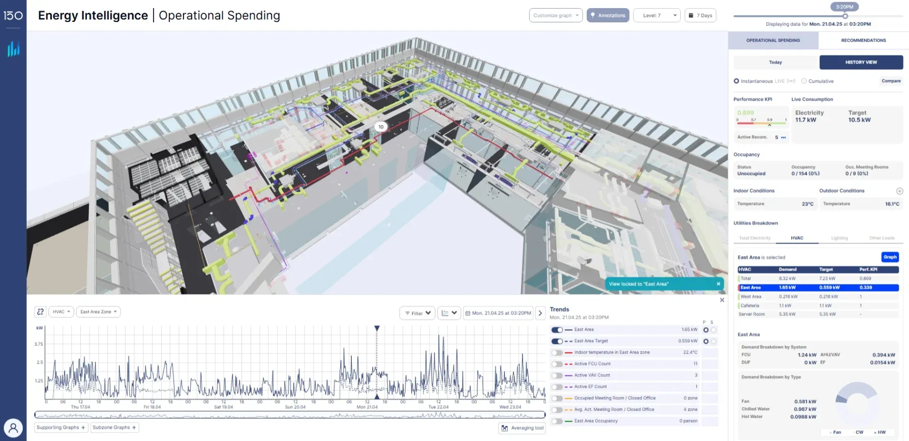 PARA OS: An Innovative Digital Twin Beyond Energy Intelligence