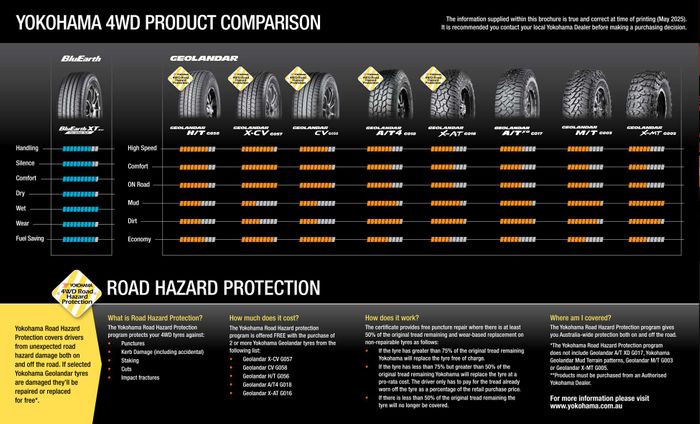 Yokohama 4WD & SUV Product Comparison Guide