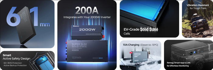 Renogy 2.4kWh Off-Grid Power Kit (400Watt Solar + 2000Watt Inverter)