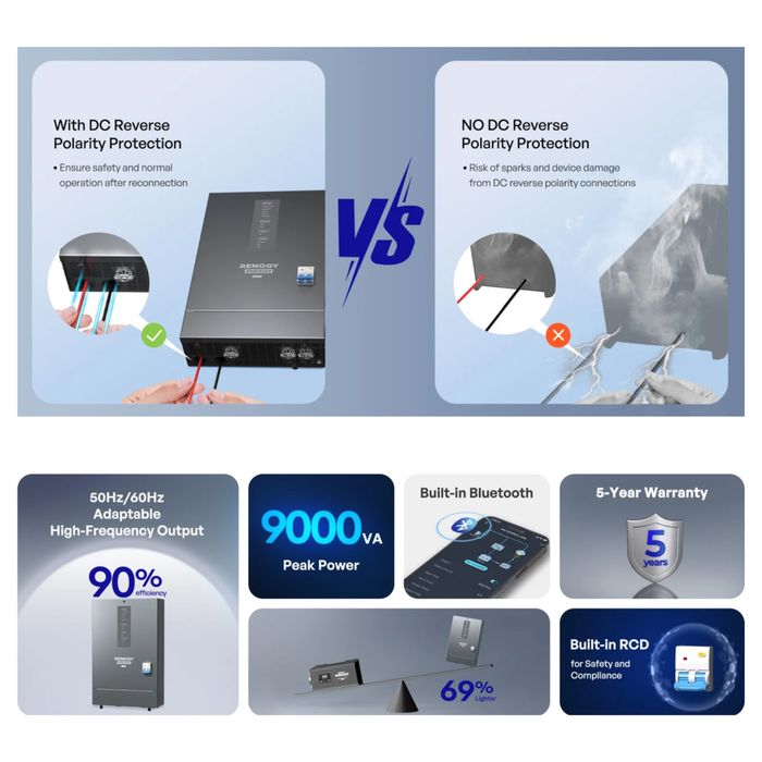Renogy REGO 12V 3000W HF Inverter charger