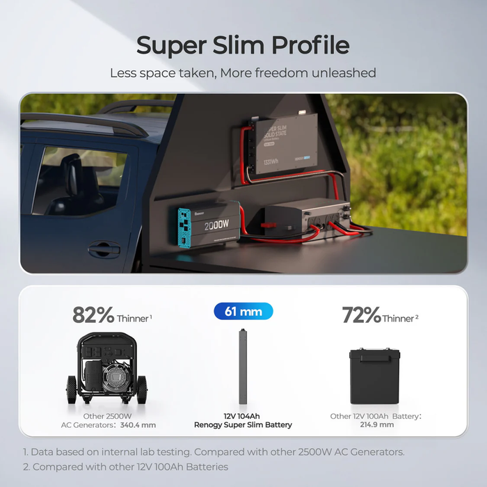 Renogy Rego 12.8V 104Ah Super Slim Slimline Lithium Iron Phosphate Battery