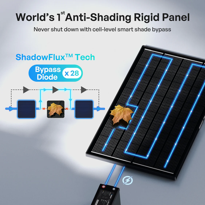 Renogy ShadowFlux™ 120W/200W Anti-Shading N-Type Solar Panel