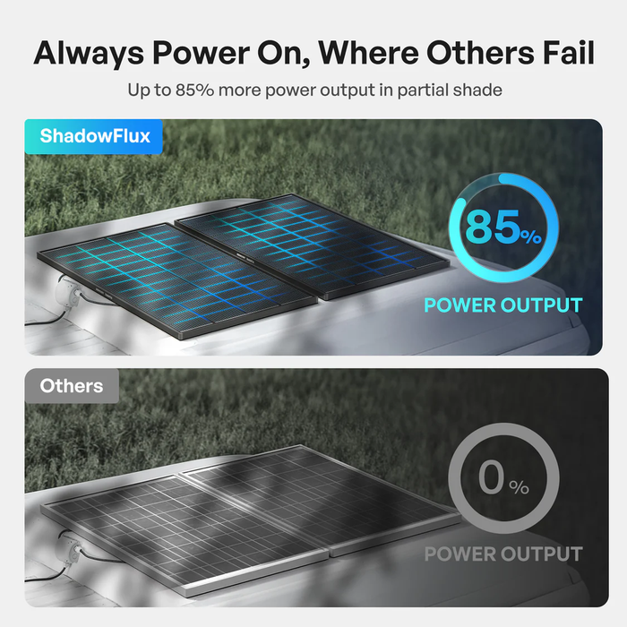Renogy ShadowFlux™ 120W/200W Anti-Shading N-Type Solar Panel