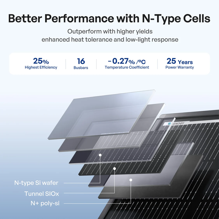 Renogy ShadowFlux™ 120W/200W Anti-Shading N-Type Solar Panel