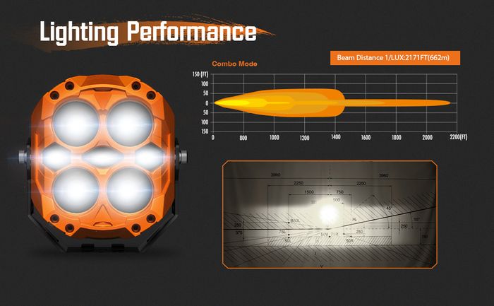 CYBER Series | 6-inch LED Pod Lights