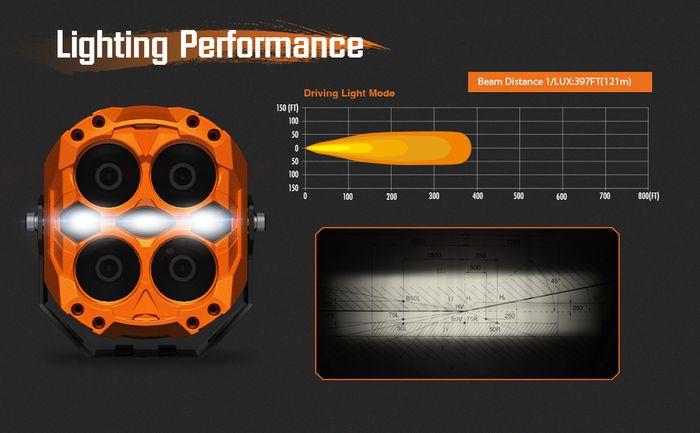 CYBER Series | 6-inch LED Pod Lights