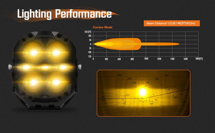CYBER Series 6-Inch LED Pod Lights – Amber & White Light | Warrior Black