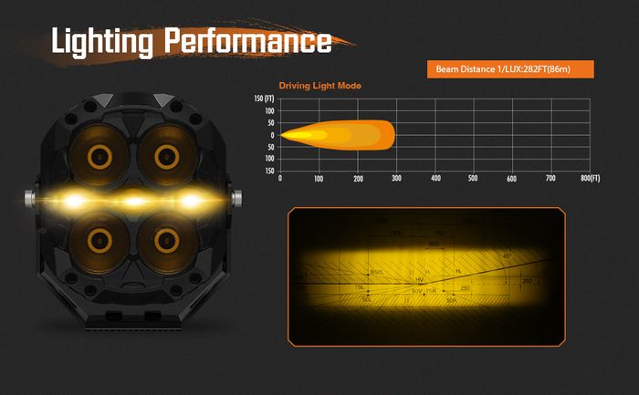 CYBER Series 6-Inch LED Pod Lights – Amber & White Light | Warrior Black
